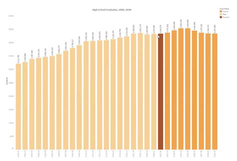 The ACT of Enrollment: The College Enrollment Effects of.